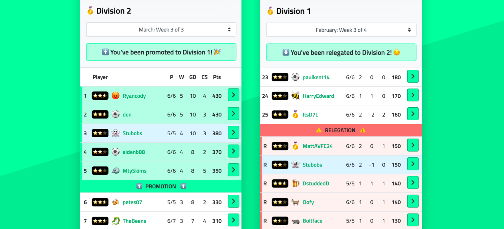 Division Tables